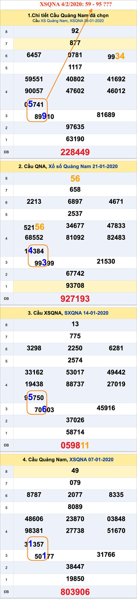 Tham khao an so XSQNA 04-02-2020